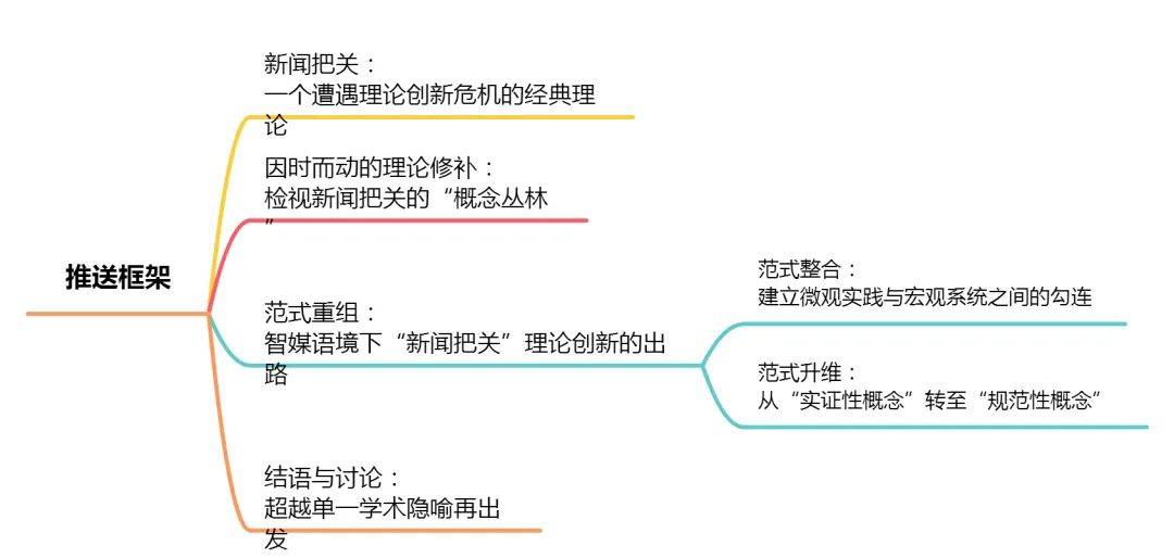 毛湛文：“新闻把关”的理论创新走向荒芜了吗？_研究_智能_时代