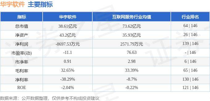 股票行情快报：华宇软件（300271）7月29日主力资金净卖出222.40万元 第2张