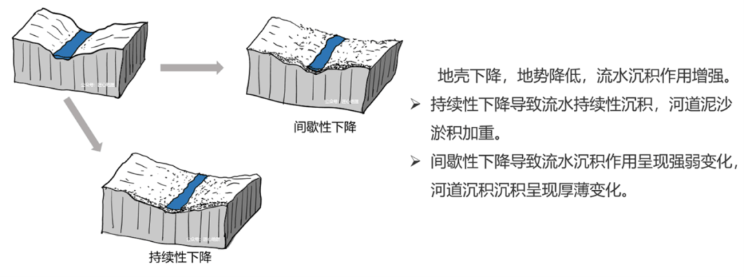 间歇性下降示意图图片