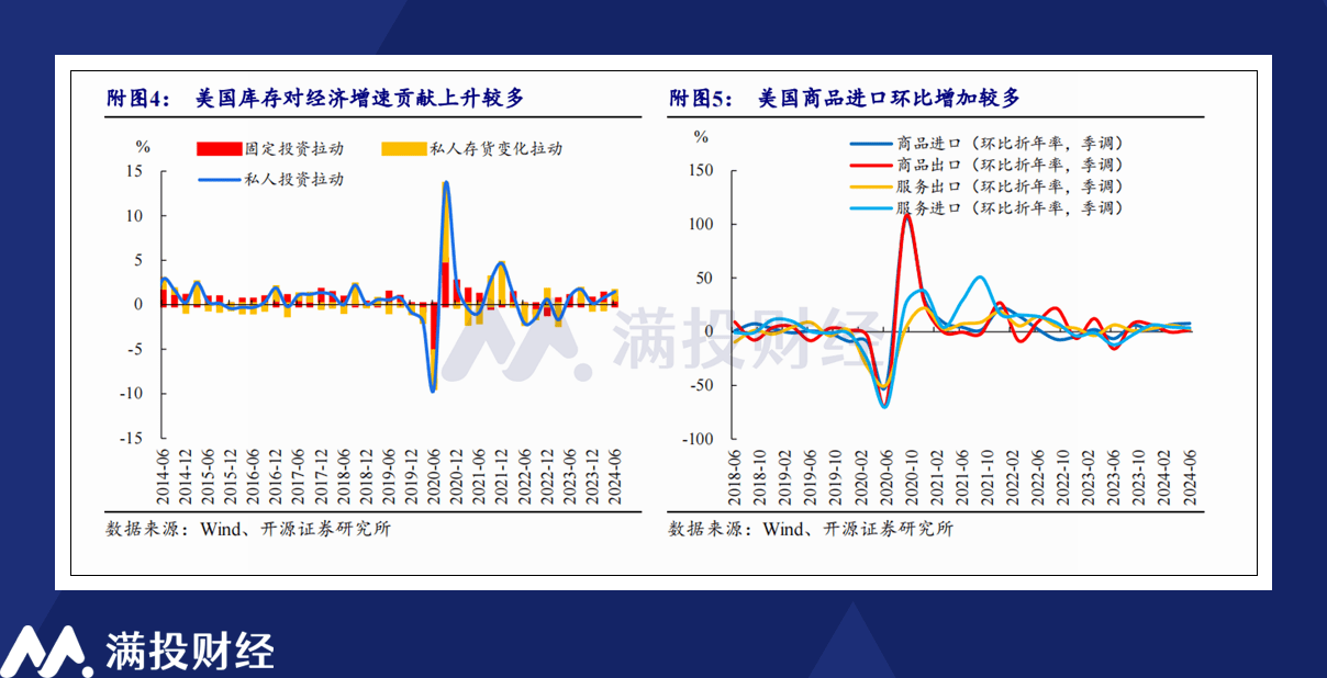 美国市场经济图片