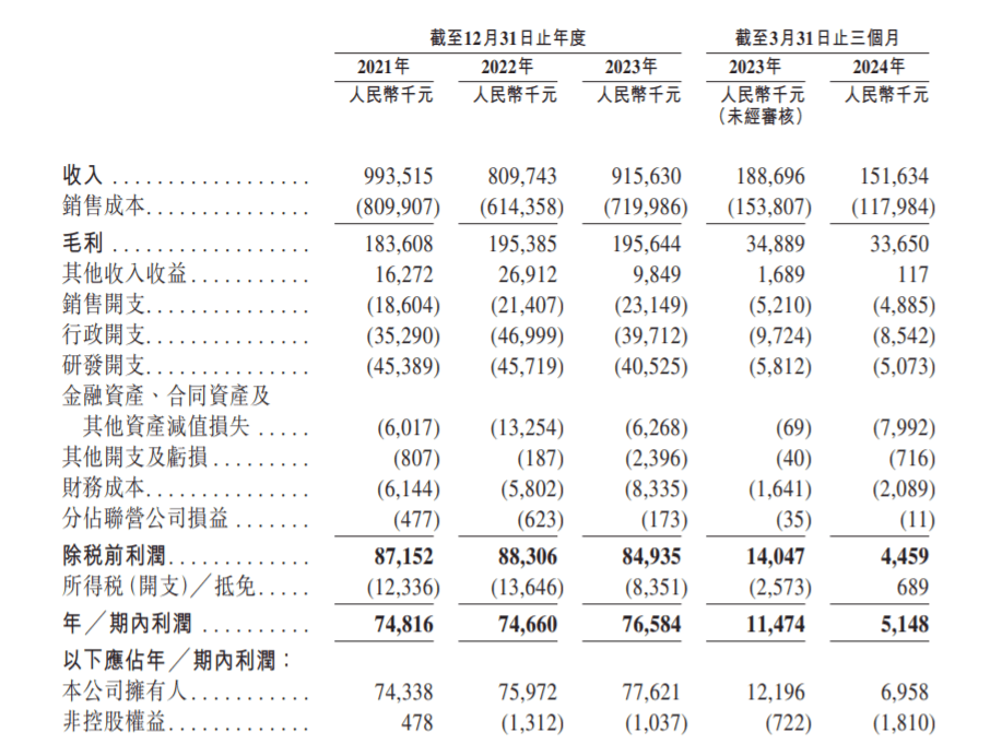 🌸大象新闻【2024年管家婆一奖一特一中】|违规遭监管重罚，国信证券年内已多次因IPO保荐项目违规被警示  第3张