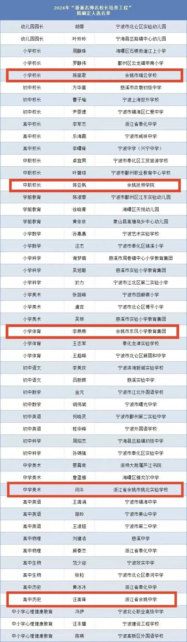 正在公示!事关余姚这些学校的校长和老师