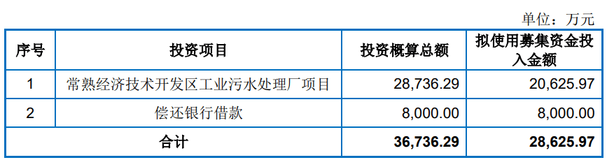 华夏经纬网🌸2024澳门天天六开彩免费资料🌸|全国首例因IPO被否状告深交所案，败诉  第2张