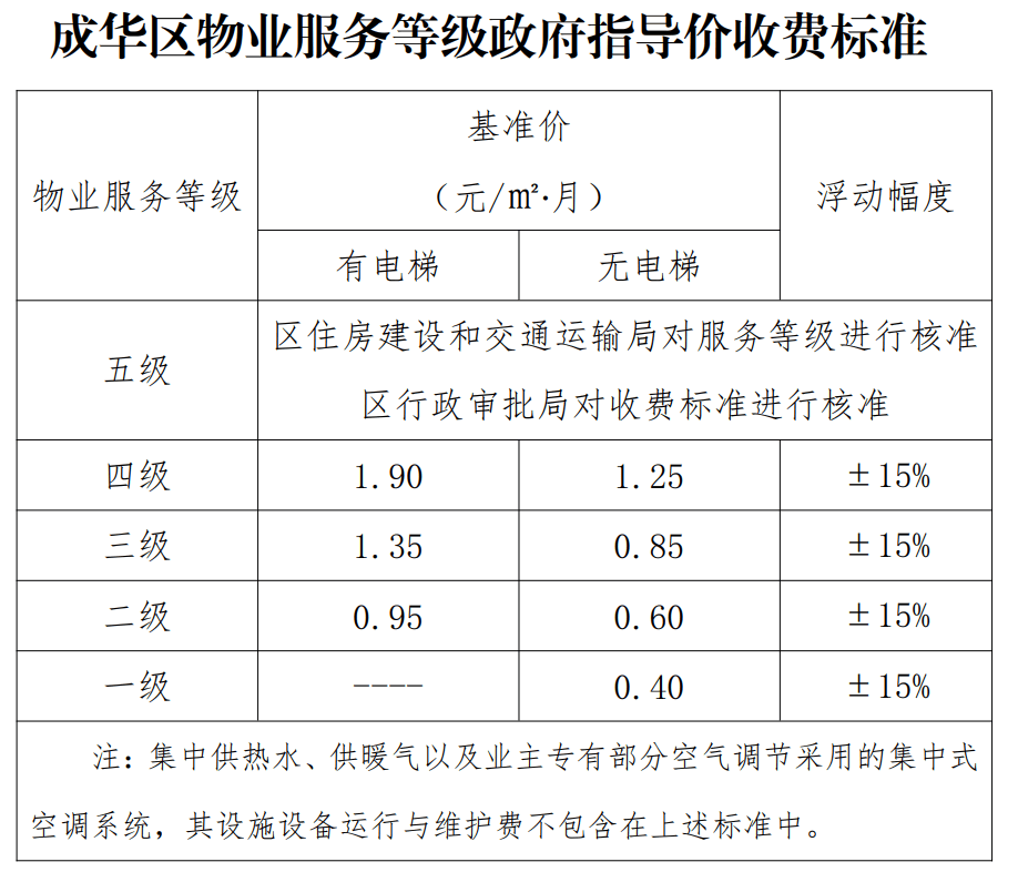 物业管理招标怎么收费(物业管理招标文件示范文本)