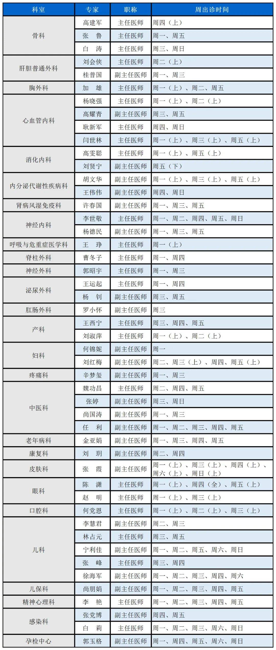 杨凌示范区医院2024年8月份门诊专家排班表