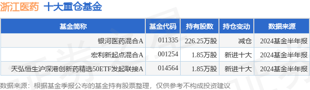 神马：澳门正版内部资料大公开-8月5日基金净值：兴业裕华债券A最新净值1.0681，涨0.03%