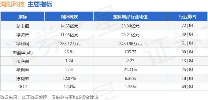 股票行情快报:润阳科技(300920)8月1日主力资金净买入