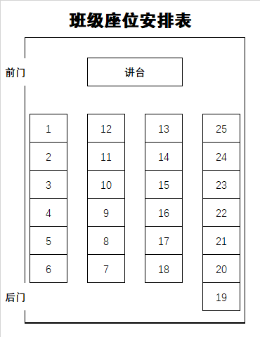 学校座位分布图图片