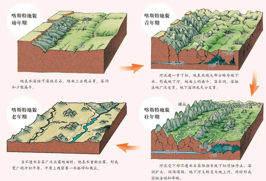 原始地貌标高图图片