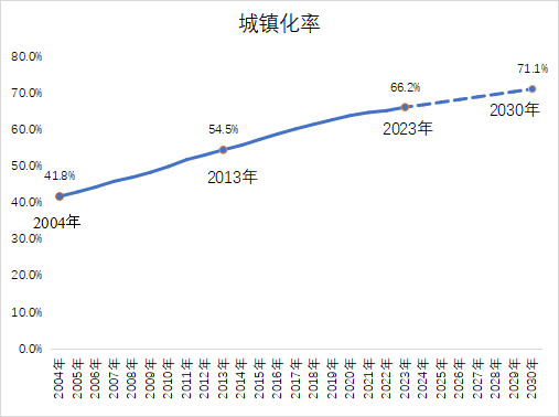 一文读懂！新型城镇化战略五年行动计划