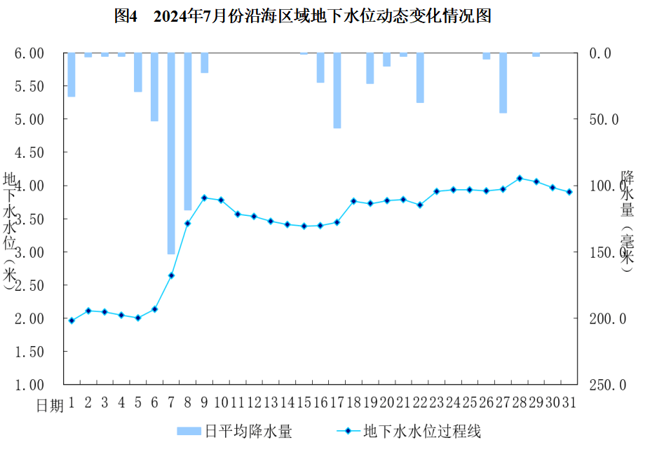 田纳西河降水图片