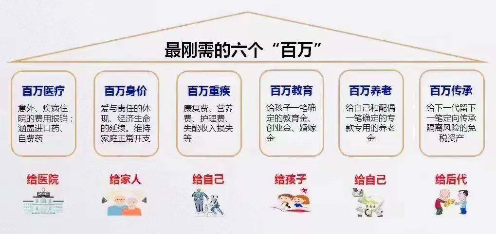 人生的六个百万刚需图,你准备好了吗?_养老_孩子_未来的