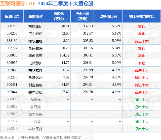 🌸南方周末【澳门一码一肖一特一中今晚】|互联网服务板块异动拉升 新华都涨停  第1张