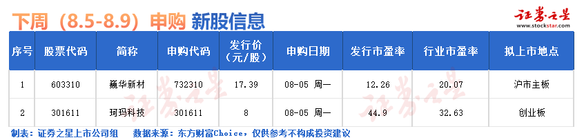 🌸界面新闻【2024新澳彩料免费资料】|百诺医药终止创业板IPO 原拟募资10亿元  第3张