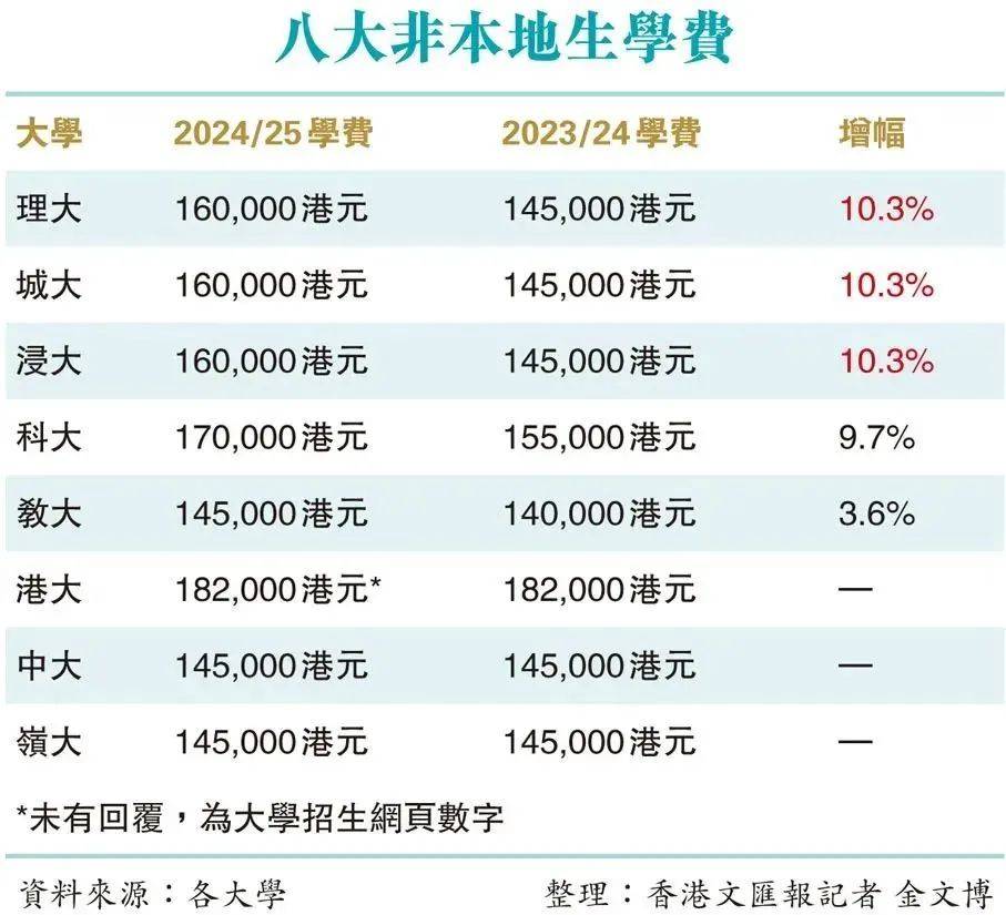 留学生挣学费多少(留学生小莹为赚学费)