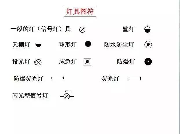40张图带你看懂供电系统图,5分钟全搞定!