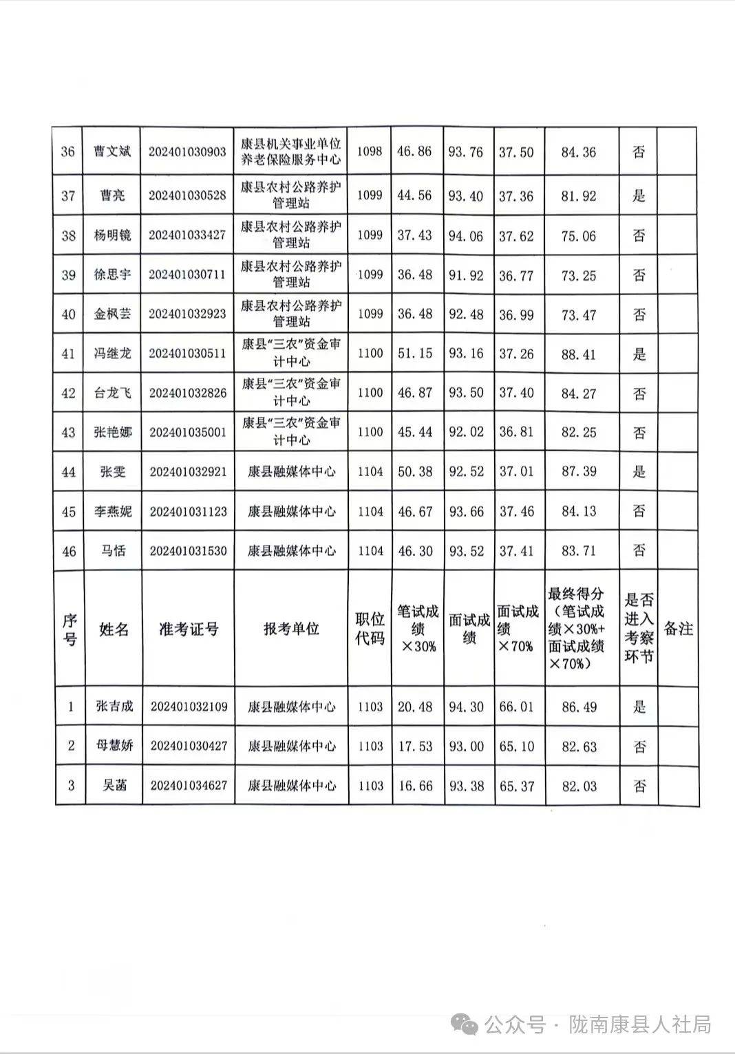 甘肃康县各局局长简介图片