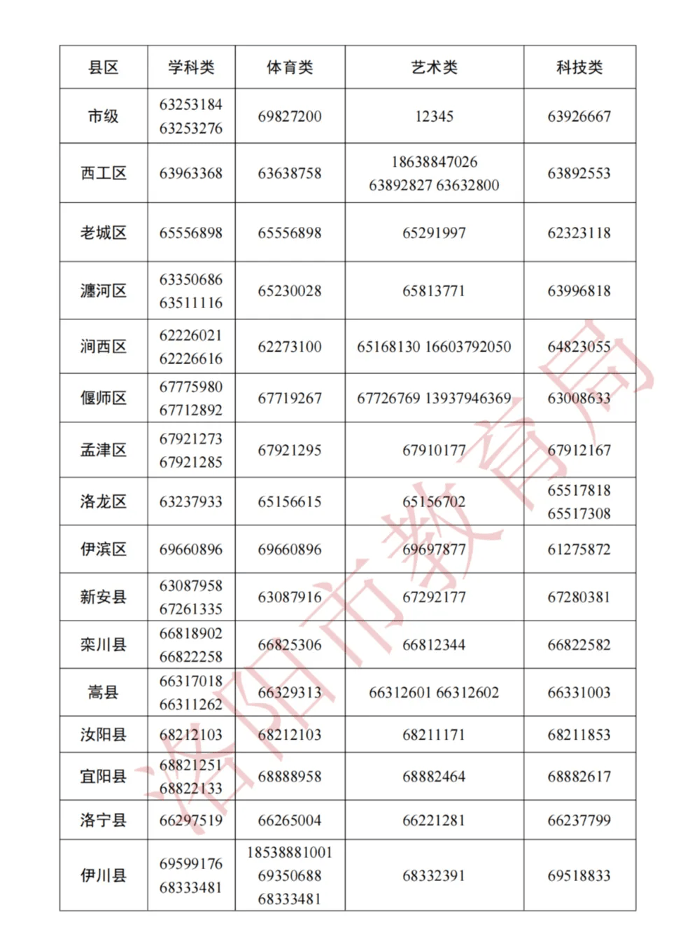 栾川举报电话公布!这些培训机构被查处!