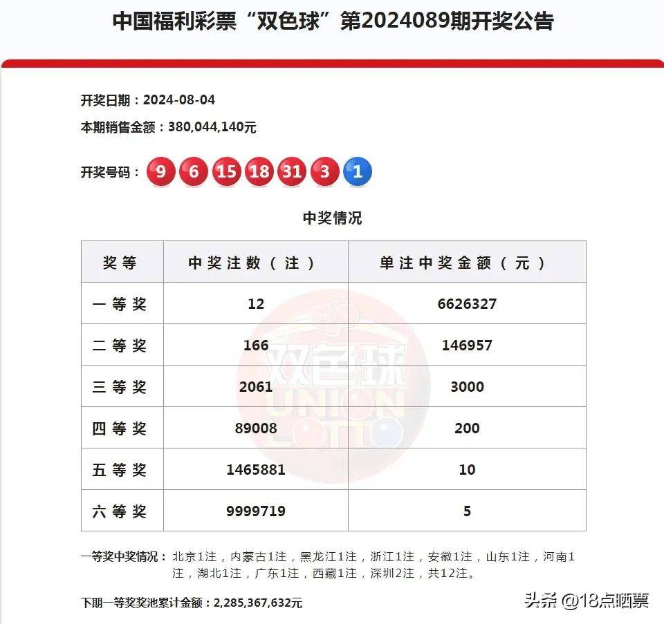 双色球开奖结果2021096图片