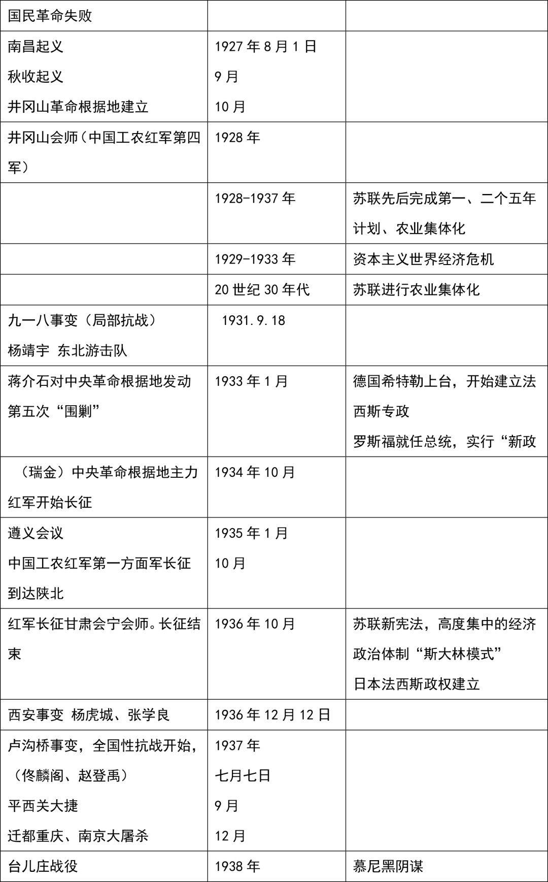 历史 | 《大事纪年表 课本重点》
