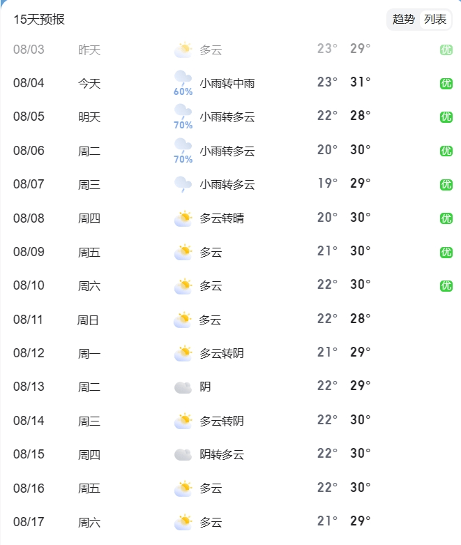 预报情况来看↓长春将暂停雨水天气下周四(8月8日)开始据长春气象发布