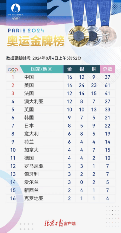 南宁日报:新奥门管家婆免费大全-如果知道历史总得分能破4万，乔丹和张伯伦就会追求这个荣耀了