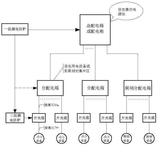 配电箱cad图例图片