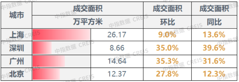 🌸中国商报网 【正版资料免费资料大全】_2024新一线城市魅力排行榜发布，成都位居榜首  第4张