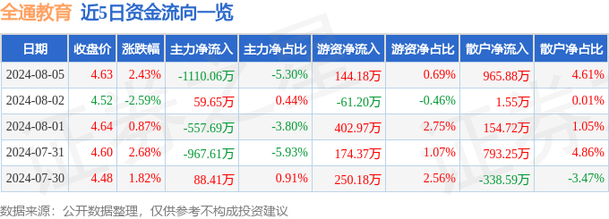 知乎：澳门一肖一码100准免费资料-补录通知！西安市教育局最新发布→