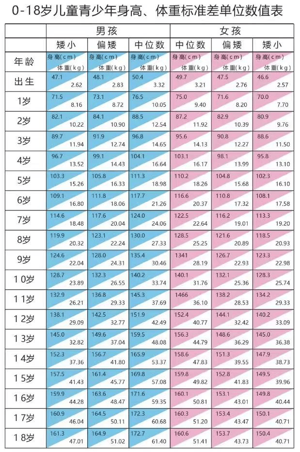 免费测骨龄!公益救助 科普义诊活动预告