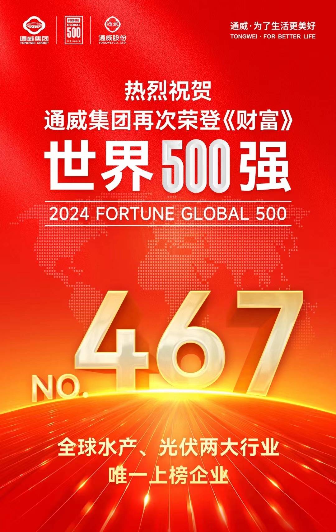 通威集团再次荣登《财富》世界500强榜单!_全球_组件_技术