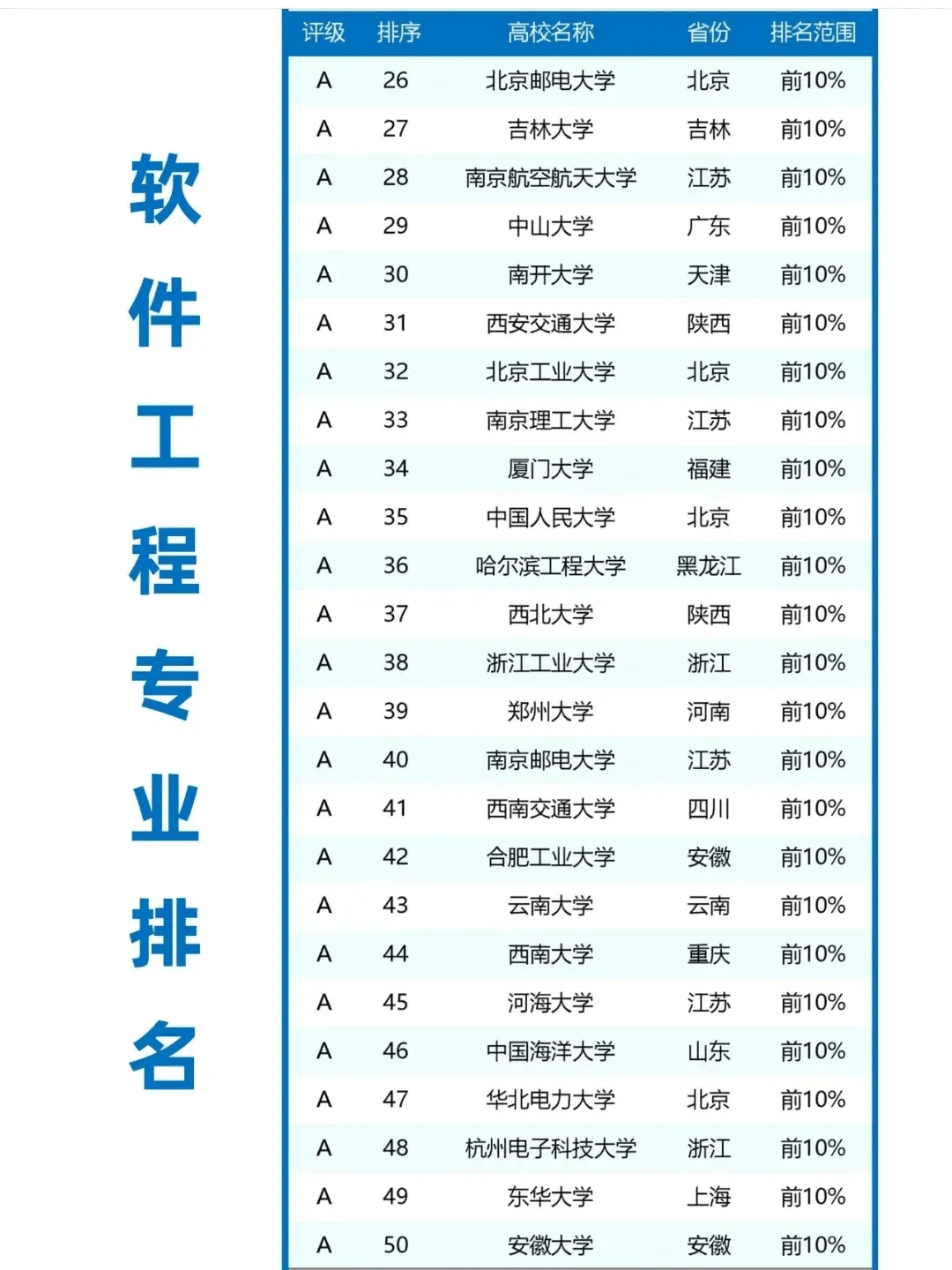 山西河南两省高校「软件工程」专业扩招,未来it行业降薪潮将加剧