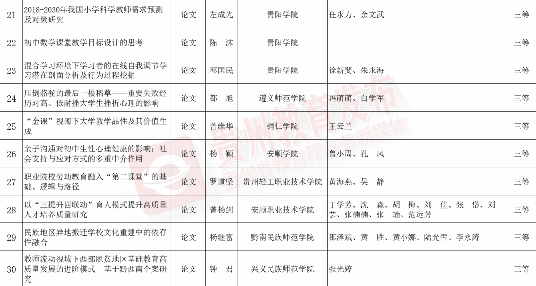 凤凰：澳门一码一肖100准今期指点老虎的尾巴-教育部最新公示！聊城11所学校拟入选