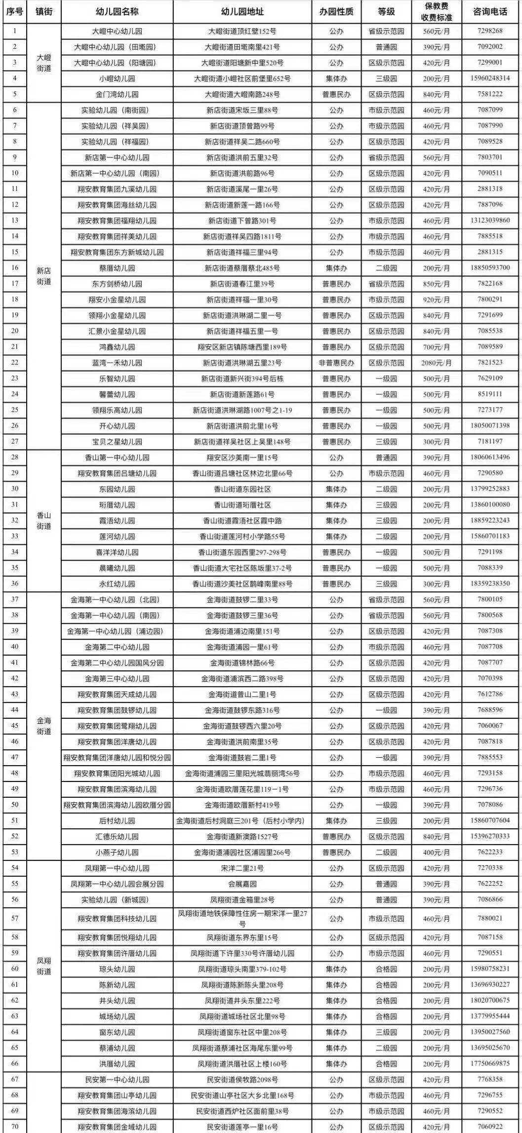 滨海新区幼儿园一览表图片