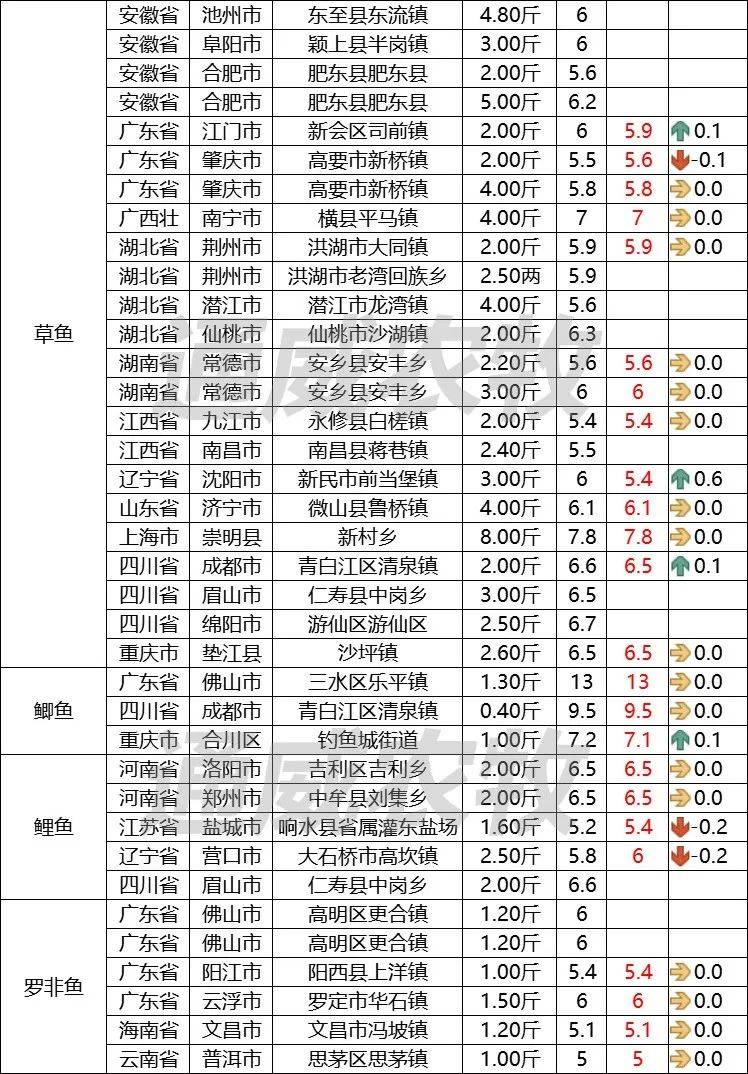 黄鱼营养成分表100克图片