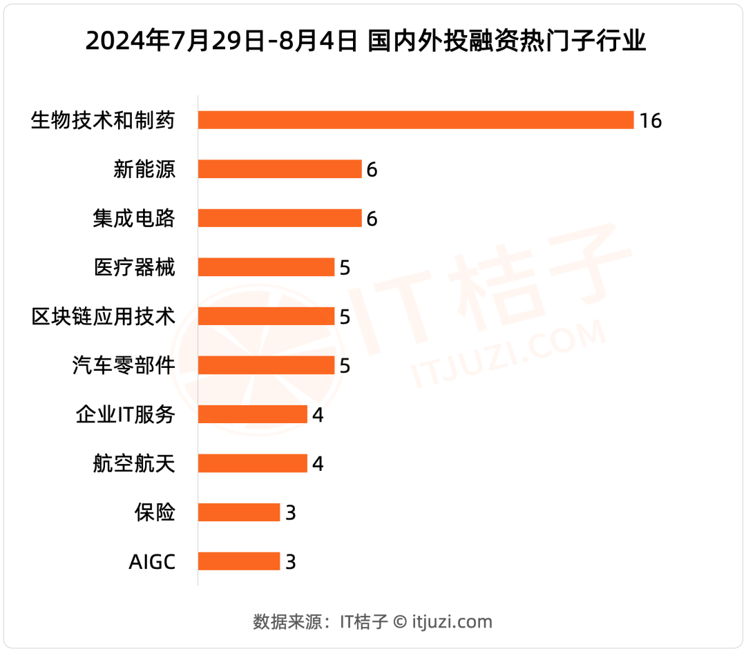 🌸中央广播电视总台【2024正版资料大全免费】|四川沃文特生物工程股份有限公司IPO提交注册，保荐机构为国金证券  第1张