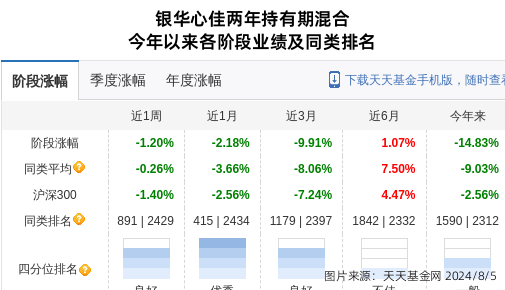 影院365：管家婆2024免费资料使用方法-谁是武祎？他为啥在公募基金炙手可热