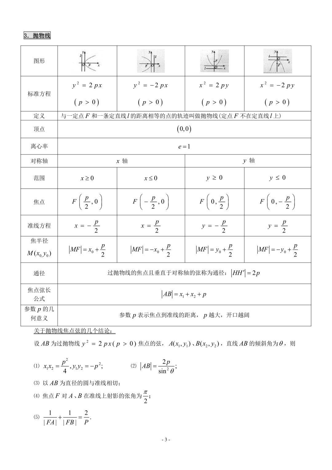 高中数学必修 选修全部知识点精华归纳总结