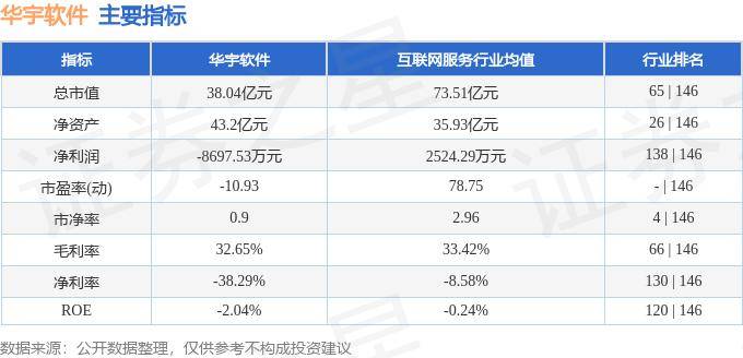 股票行情快报：华宇软件（300271）8月6日主力资金净买入134.83万元 第2张