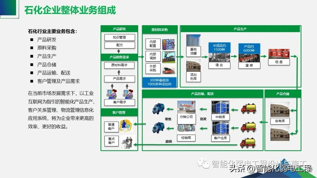 工业物联网智能工厂整体解决方案