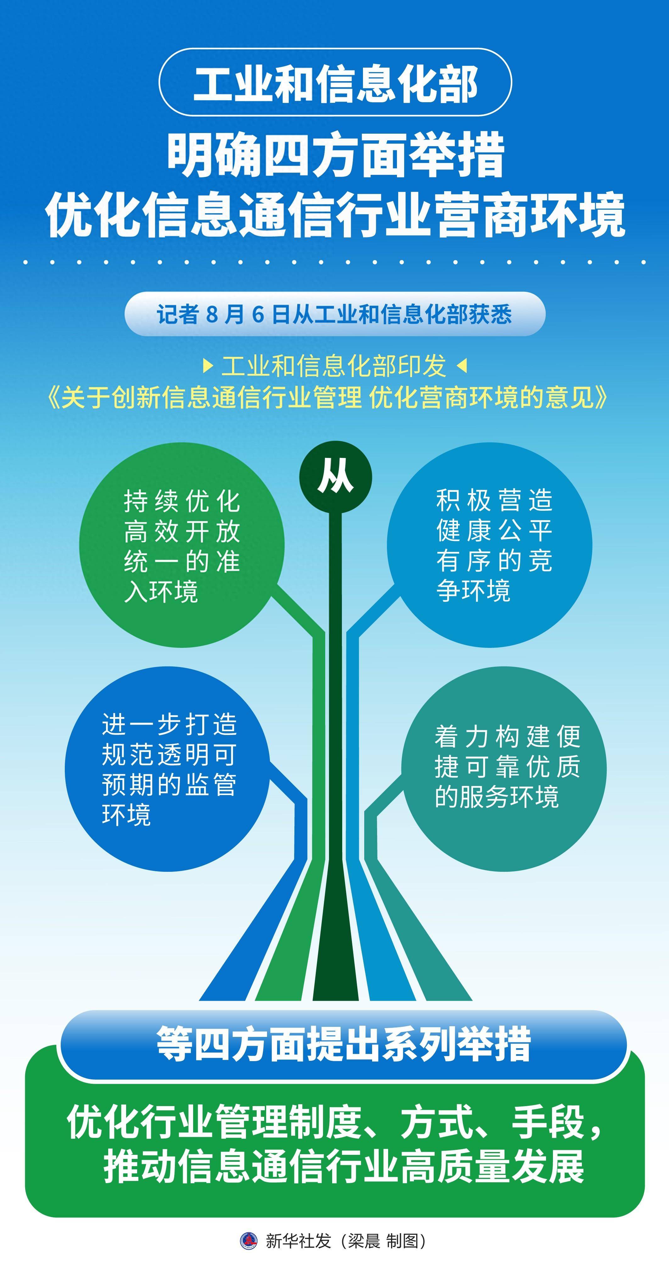 工业和信息化部明确四方面举措优化信息通信行业营商环境