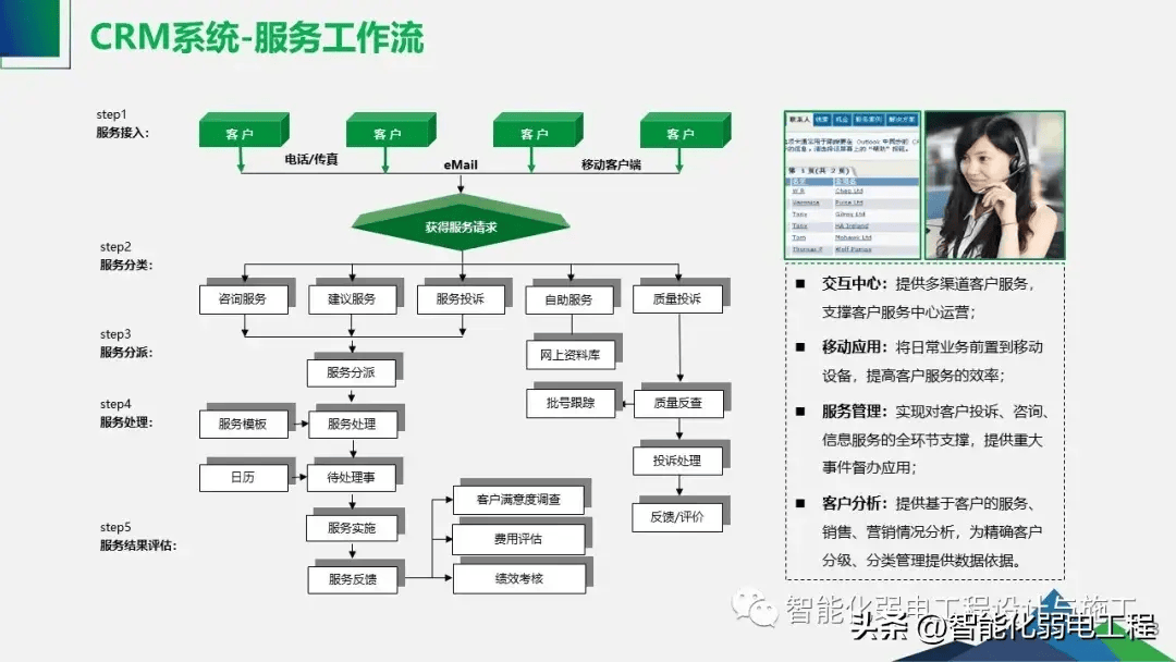 工业物联网智能工厂整体解决方案