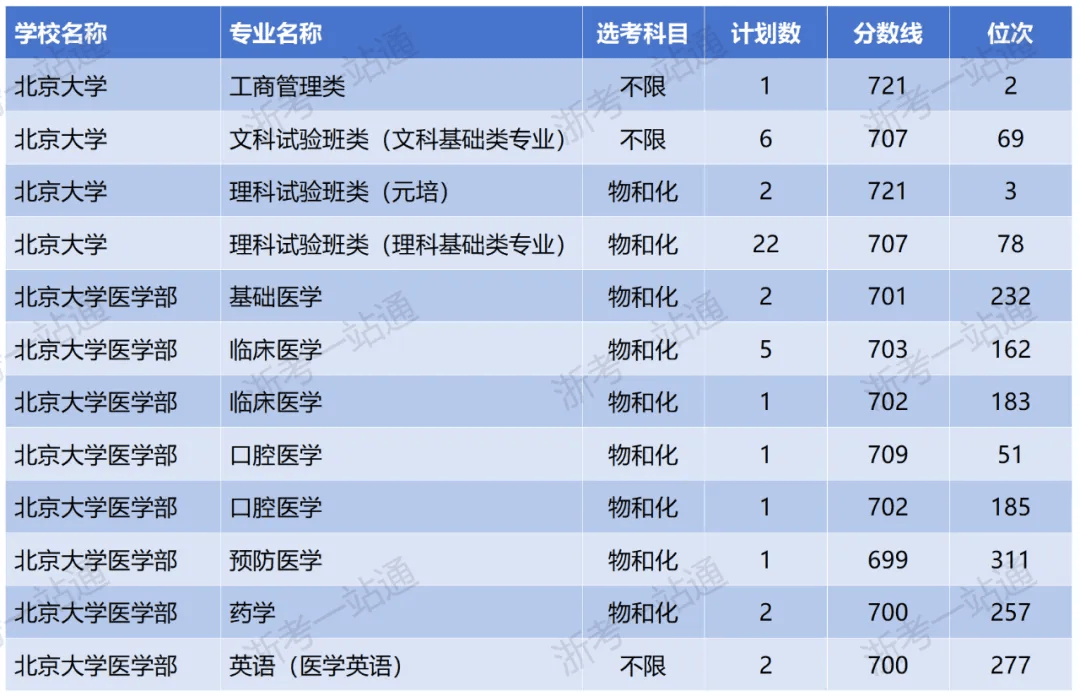 湖南师大各省录取分数线_师范类大学在湖南招生分数线_2024年湖南师范大学录取录取分数线（2024各省份录取分数线及位次排名）