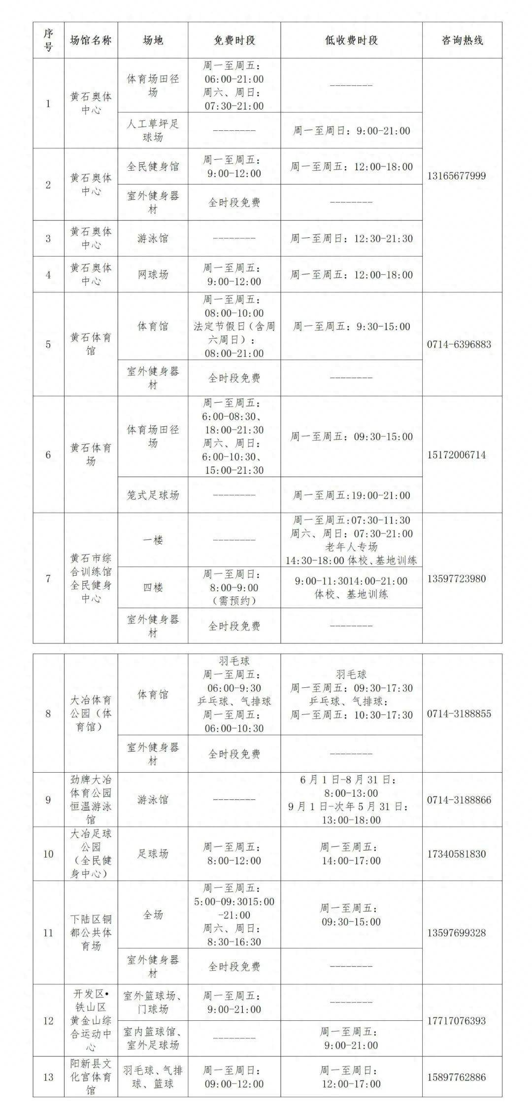 定了!黄石这些体育场馆免费或低收费开放