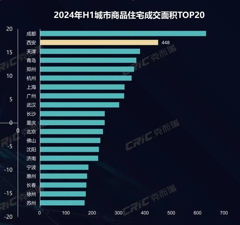 26座万亿城市GPD半年报出炉，聊一聊成色如何？