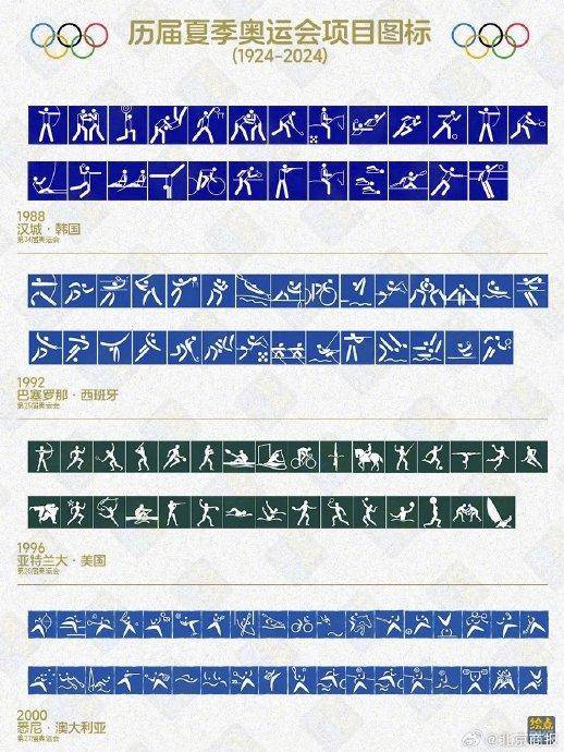 奥运会项目图标图鉴,巴黎这届的设计是前卫还是抽象?