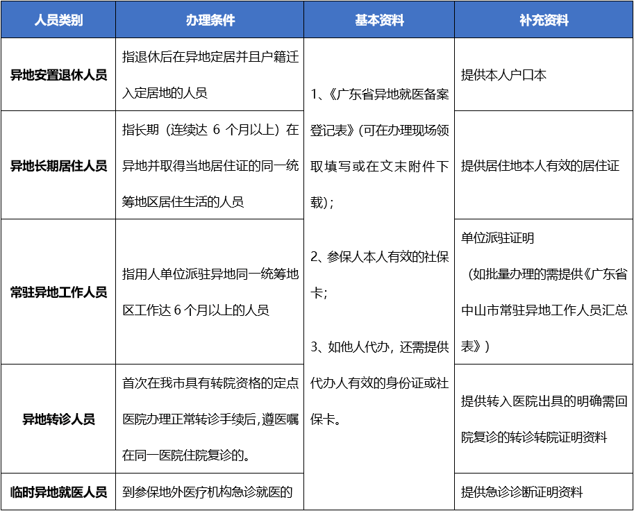 北京口腔医院、代挂专家号，快速办理，节省时间就医指南的简单介绍