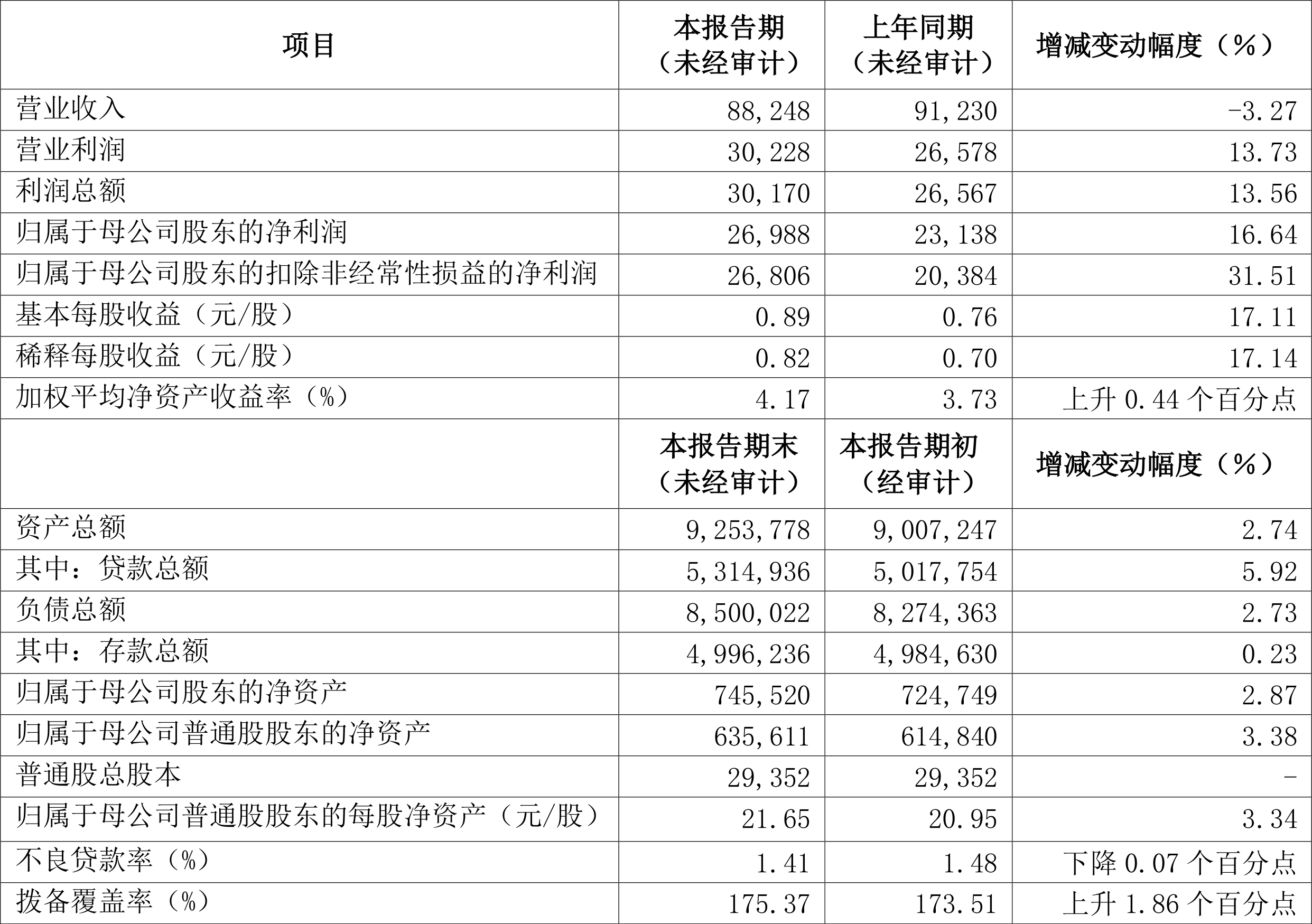 浦发银行股票图片