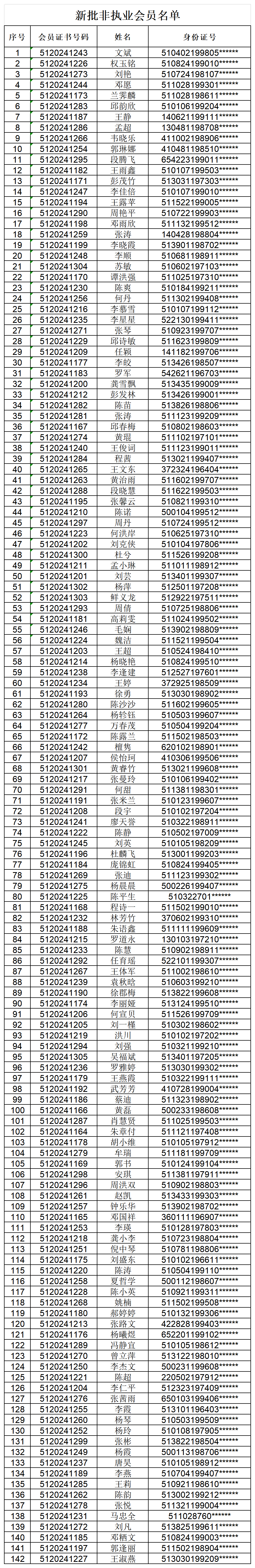 注册会计师非执业会员图片