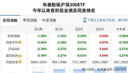 中国人寿大跌606%!华泰柏瑞基金旗下1只基金持有